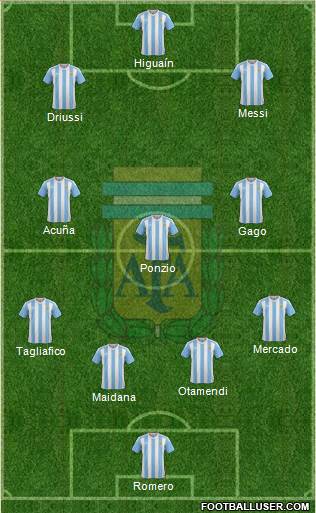 Argentina Formation 2017