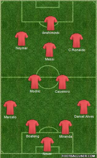 Dream Team Formation 2017