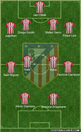 C. Atlético Madrid S.A.D. Formation 2017