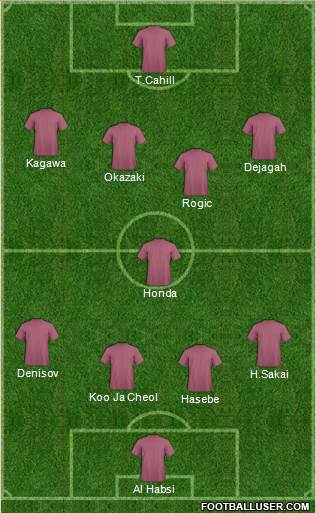 Championship Manager Team Formation 2017