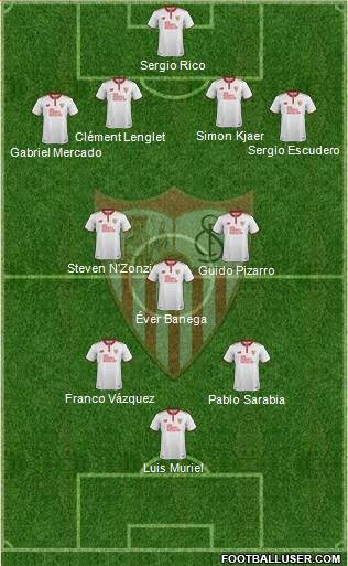 Sevilla F.C., S.A.D. Formation 2017
