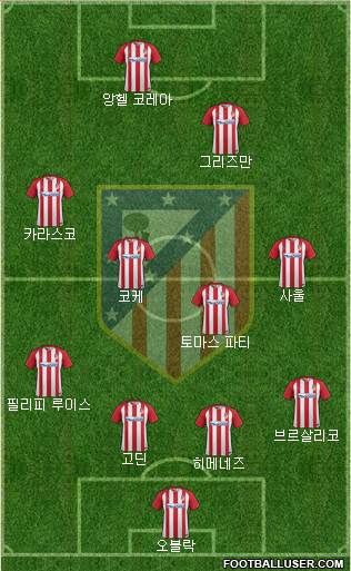 C. Atlético Madrid S.A.D. Formation 2017