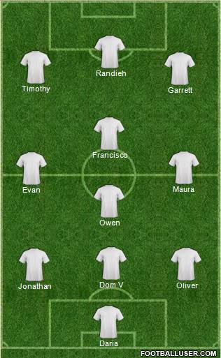 Football Manager Team Formation 2017