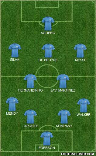 Manchester City Formation 2017