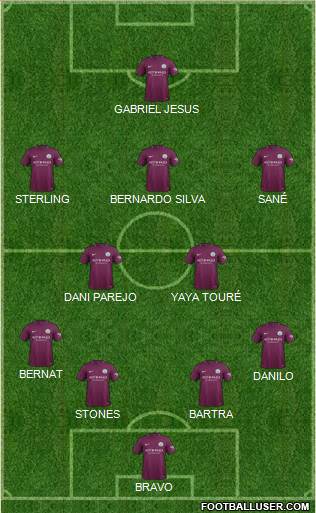 Manchester City Formation 2017