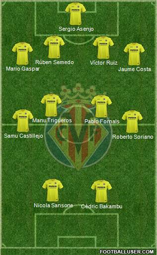 Villarreal C.F., S.A.D. Formation 2017