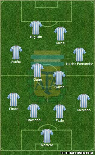 Argentina Formation 2017