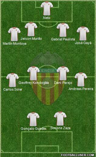 Valencia C.F., S.A.D. Formation 2017