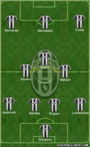 Juventus Formation 2017