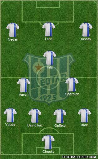 FK Leotar Trebinje Formation 2017