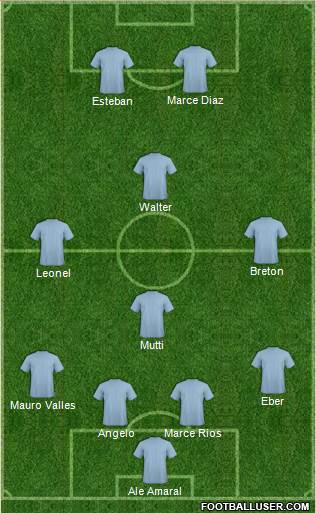 Dream Team Formation 2017