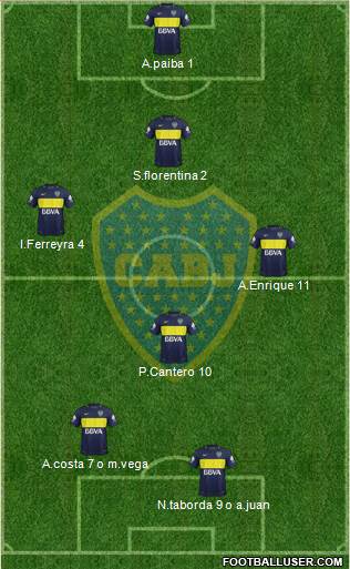 Boca Juniors Formation 2017