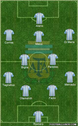 Argentina Formation 2017