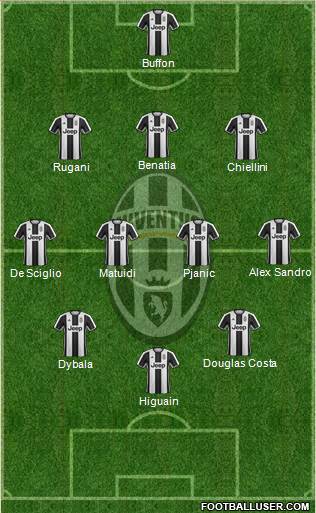 Juventus Formation 2017