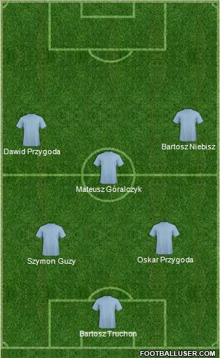 Europa League Team Formation 2017