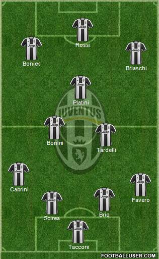Juventus Formation 2017