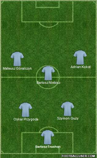 Europa League Team Formation 2017