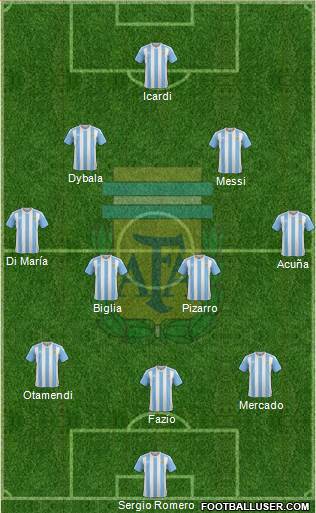Argentina Formation 2017