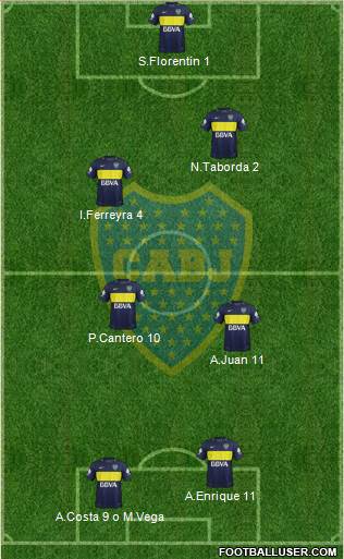Boca Juniors Formation 2017