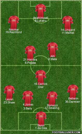 Manchester United Formation 2017