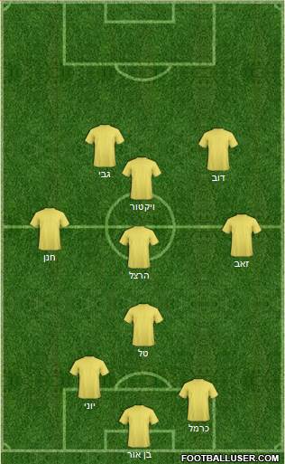 Championship Manager Team Formation 2017