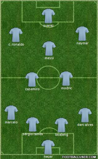 Dream Team Formation 2017