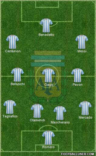 Argentina Formation 2017