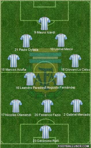 Argentina Formation 2017