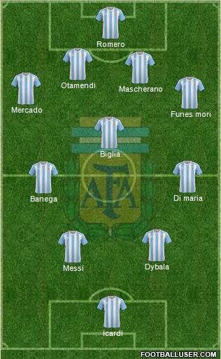Argentina Formation 2017