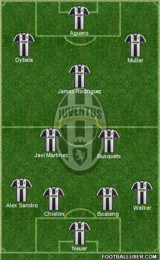 Juventus Formation 2017
