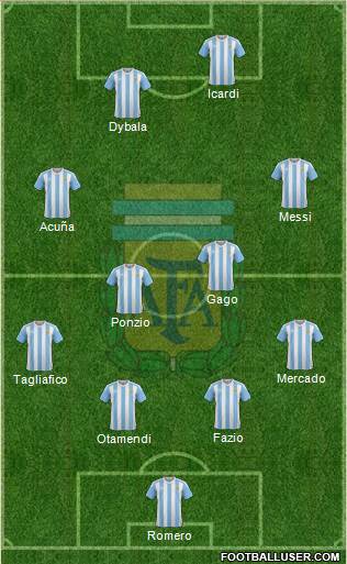 Argentina Formation 2017