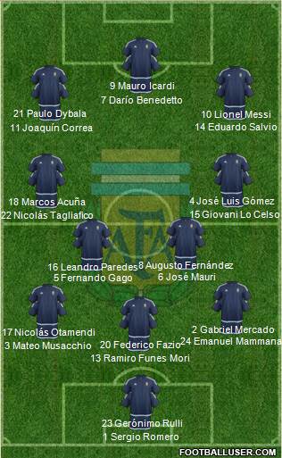 Argentina Formation 2017