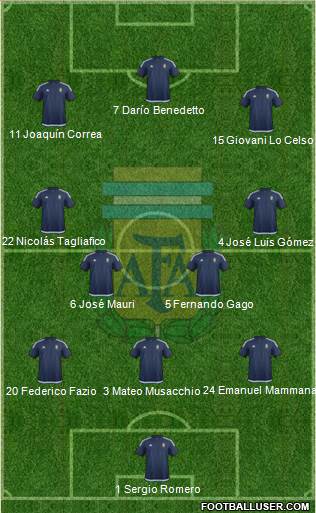 Argentina Formation 2017