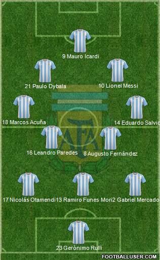 Argentina Formation 2017