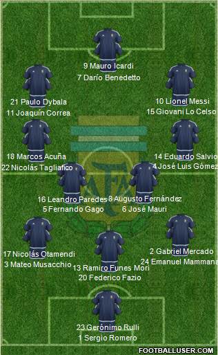 Argentina Formation 2017