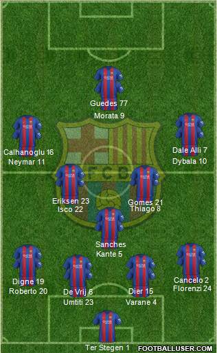 F.C. Barcelona Formation 2017