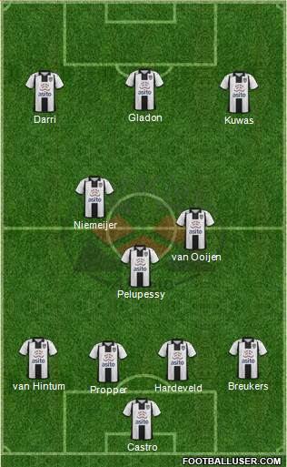Heracles Almelo Formation 2017