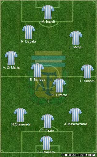 Argentina Formation 2017