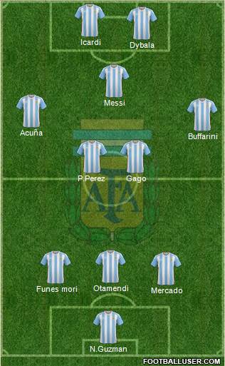 Argentina Formation 2017