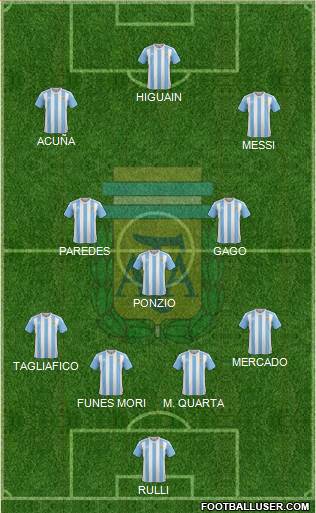 Argentina Formation 2017
