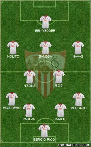 Sevilla F.C., S.A.D. Formation 2017