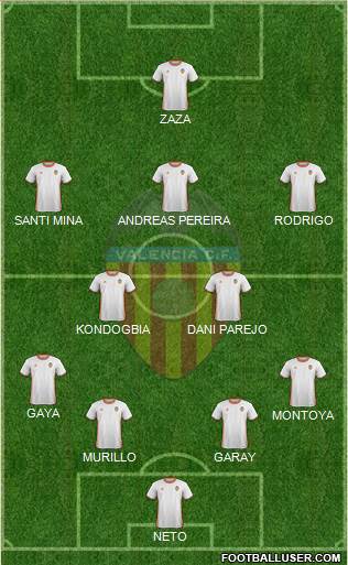 Valencia C.F., S.A.D. Formation 2017