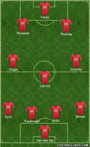 Manchester United Formation 2017