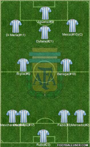 Argentina Formation 2017