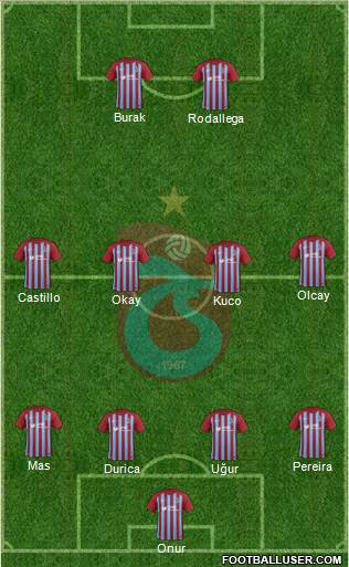Trabzonspor Formation 2017