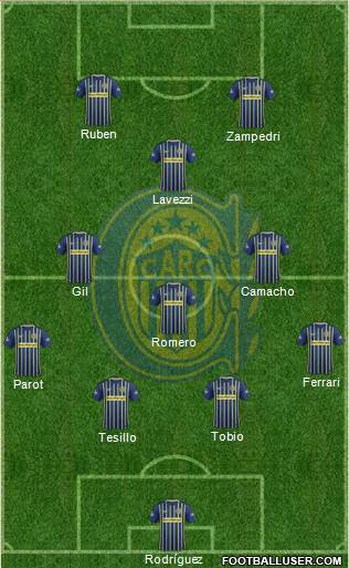 Rosario Central Formation 2017