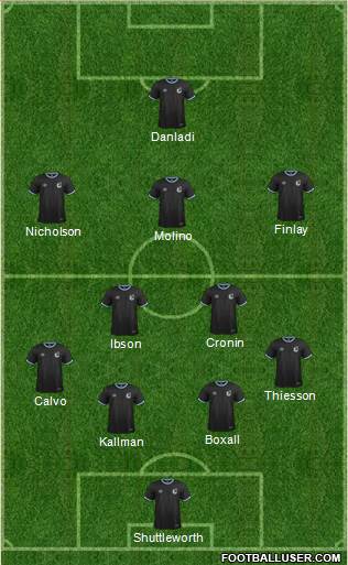 NSC Minnesota Formation 2017