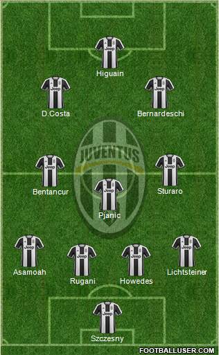 Juventus Formation 2017
