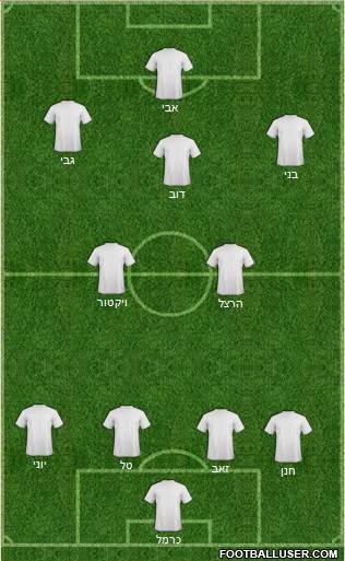 Championship Manager Team Formation 2017