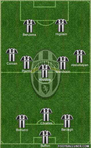 Juventus Formation 2017
